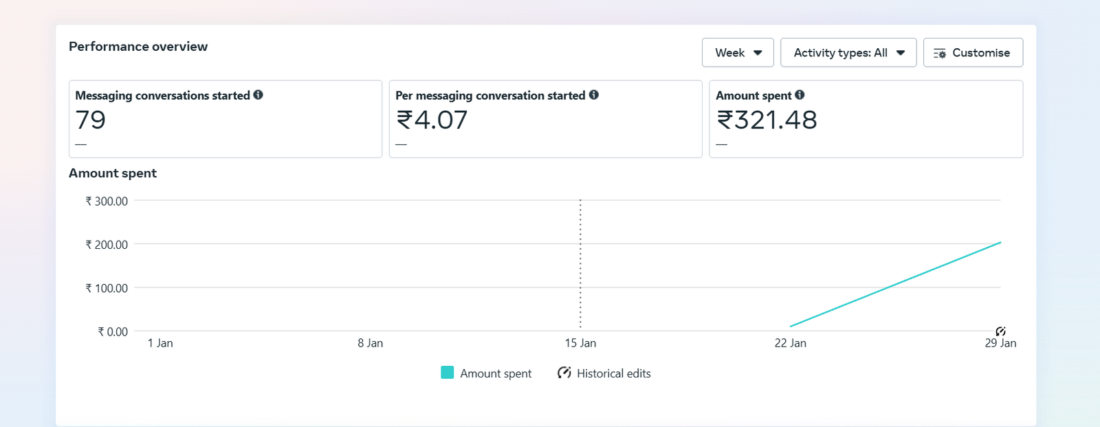 Screenshot 2025 01 31 142103 Meta Ads Campaign Management portfolio