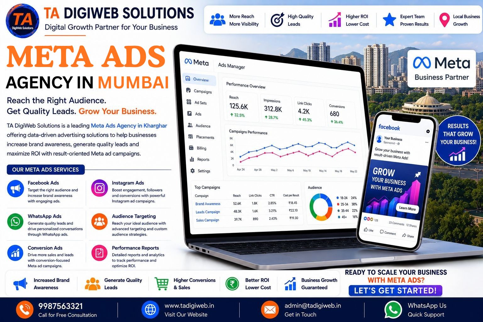 Meta Ads Agency in Mumbai