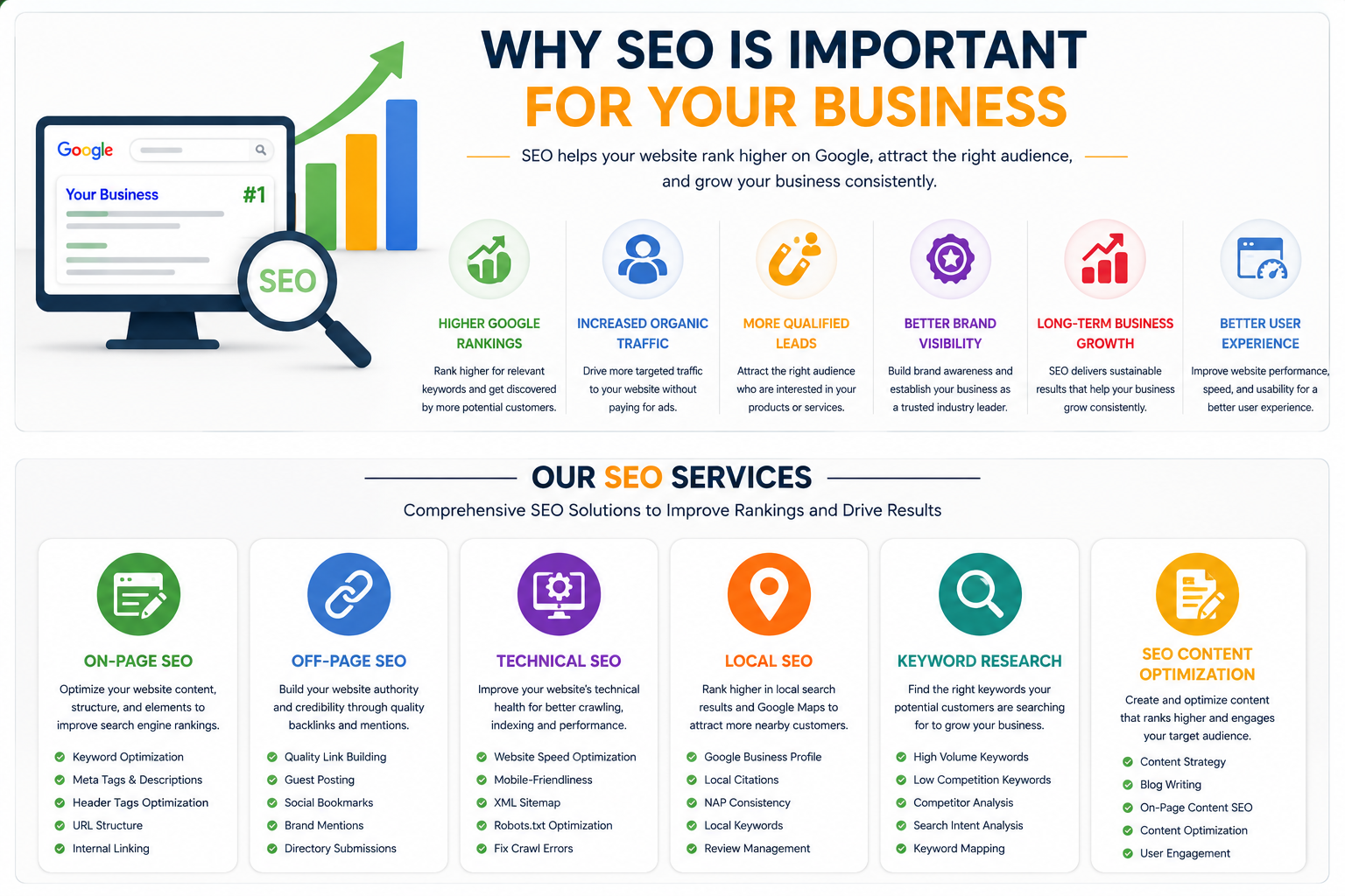 ChatGPT Image Jun 10 2026 04 34 18 PM SEO / Local SEO Services