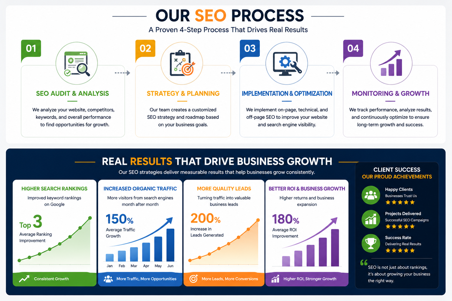 ChatGPT Image Jun 10 2026 04 35 23 PM SEO / Local SEO Services