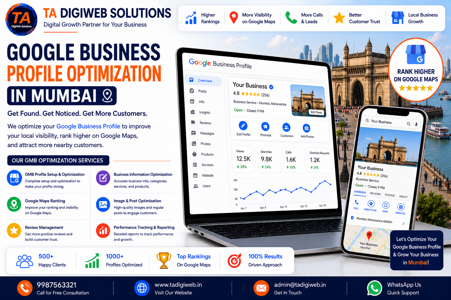 Google Business Profile Optimization in Mumbai helping businesses rank higher on Google Maps and local search results.