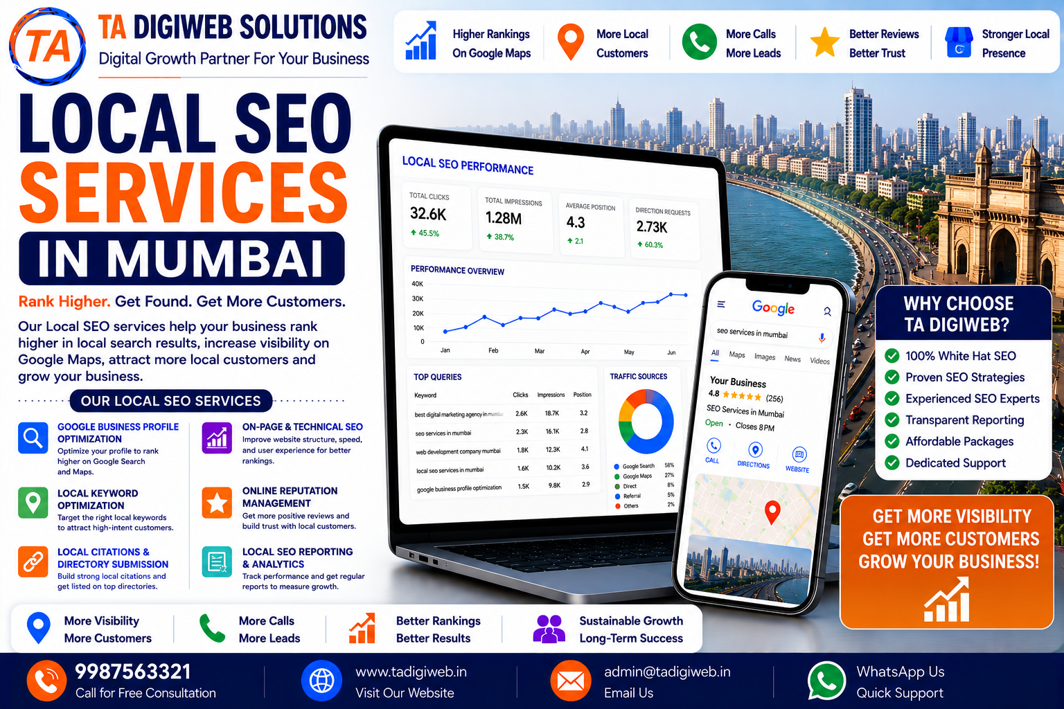 Local SEO Services in Mumbai helping businesses improve Google Maps rankings and local search visibility.