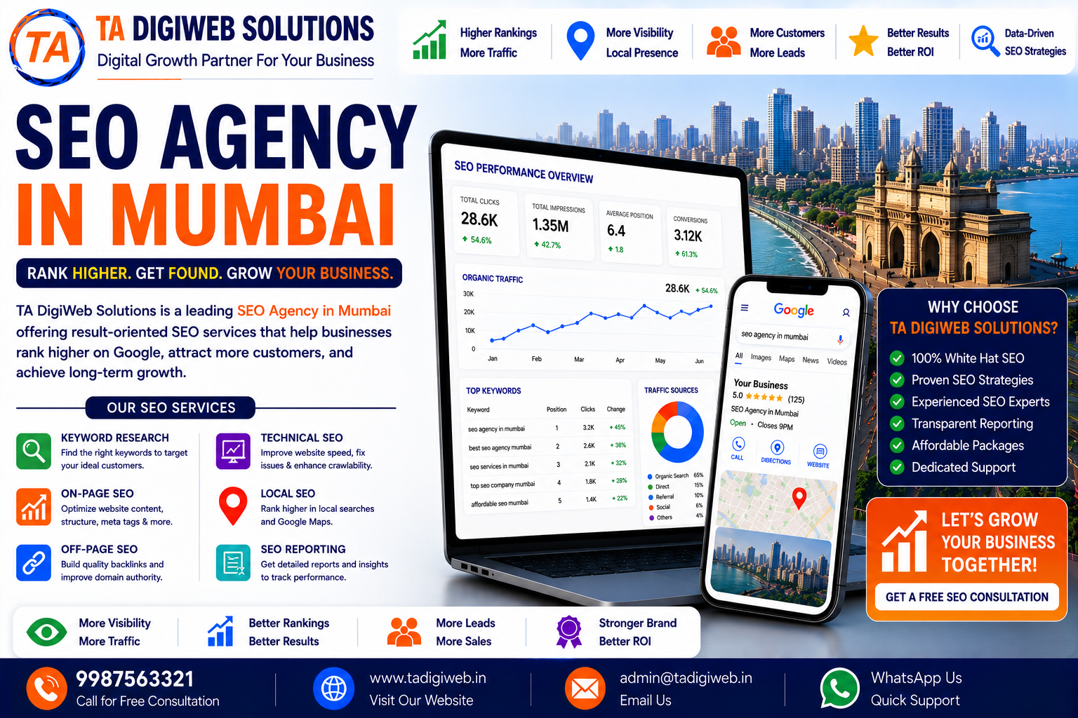 SEO Agency in Mumbai helping businesses improve Google rankings and increase organic traffic.