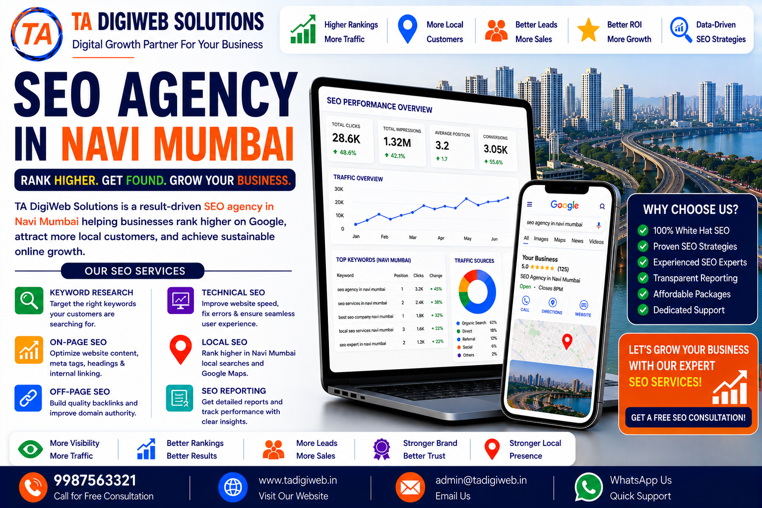 SEO Agency in Navi Mumbai helping businesses improve Google rankings and increase organic traffic.