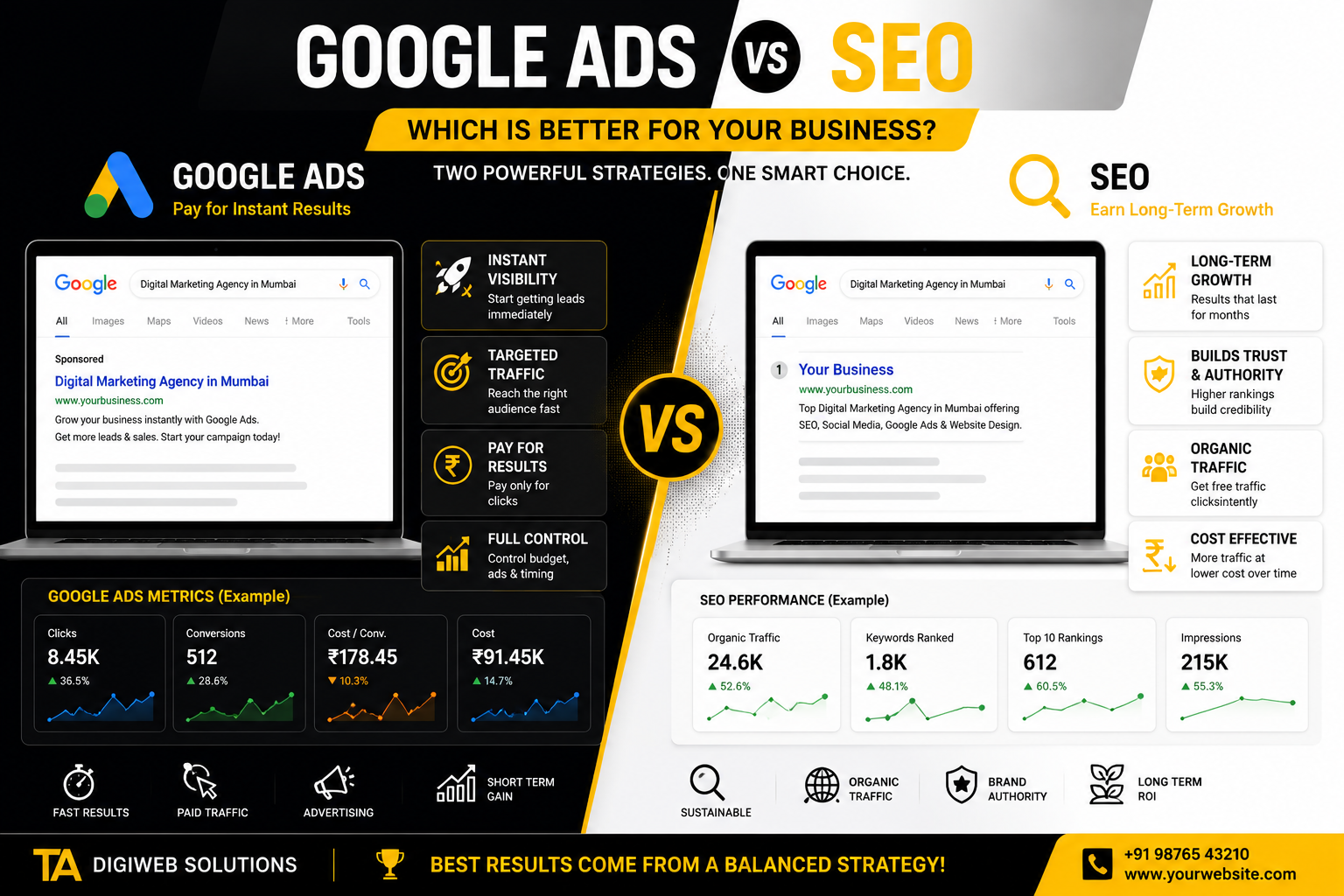 ChatGPT Image Jun 25 2026 10 27 25 PM Google Ads vs SEO: Which Is Better for Your Business?