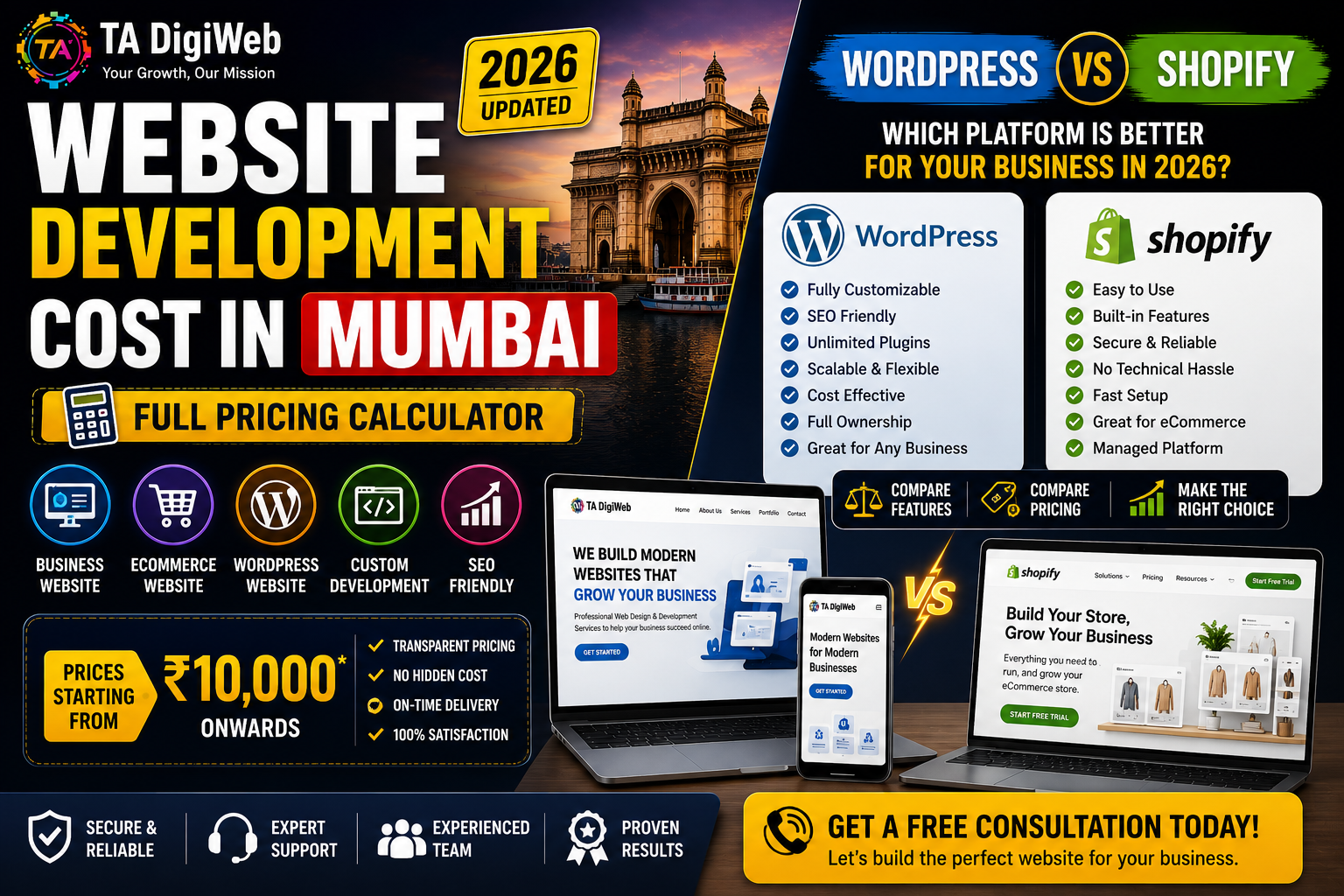 Website Development Cost in Mumbai