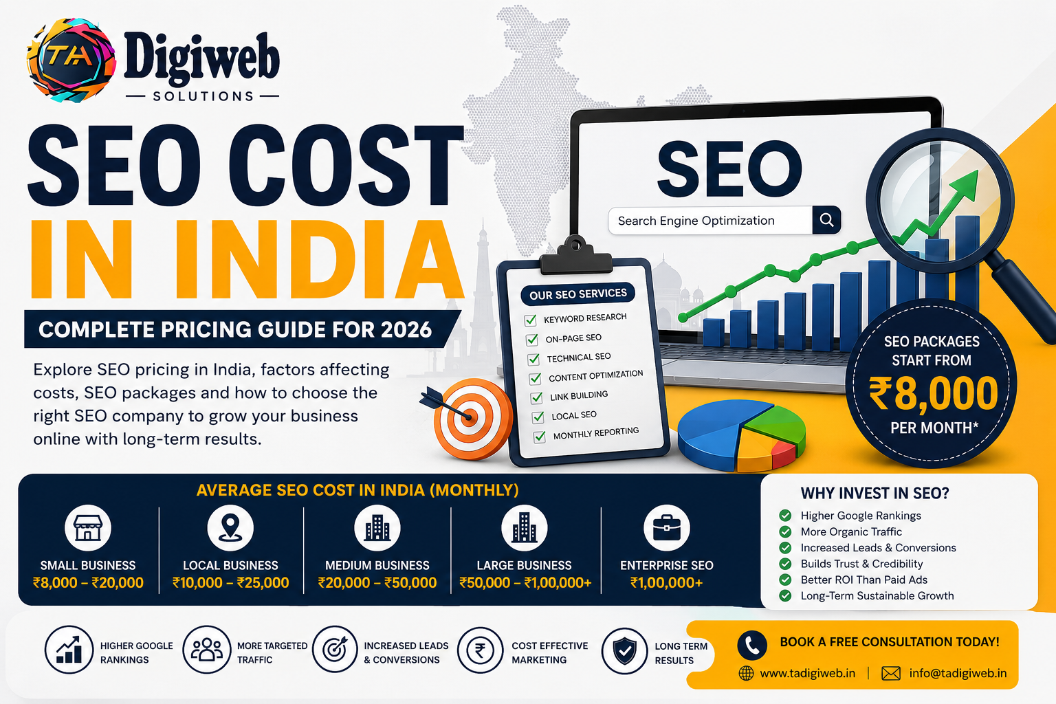 SEO Cost in India infographic showing SEO pricing packages, monthly SEO costs, Google ranking growth, local SEO, and SEO services by TA Digiweb Solutions.