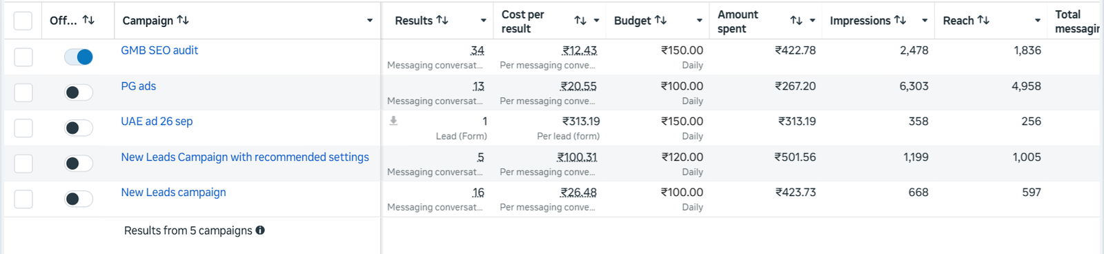 Screenshot 2026 06 11 122453 Meta Ads Campaign Management portfolio
