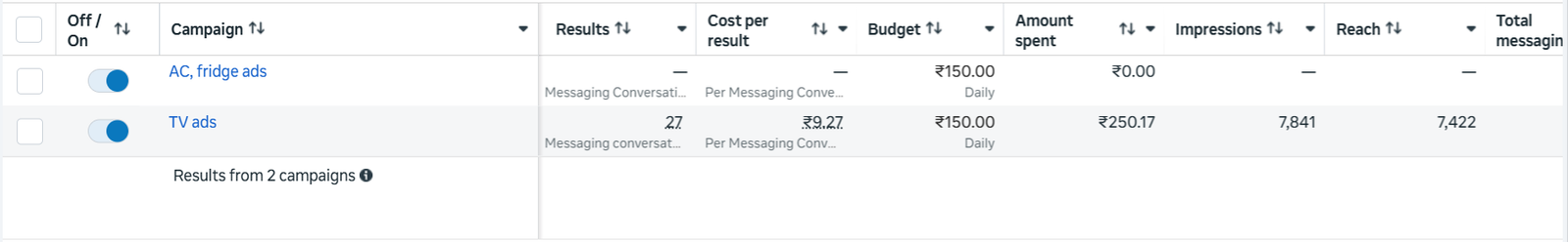 Screenshot 2026 06 11 122523 Meta Ads Campaign Management portfolio