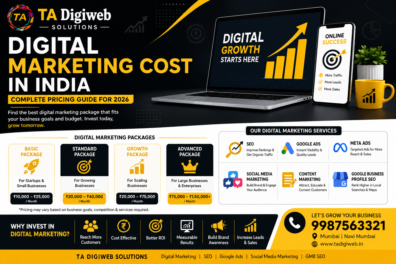 Digital Marketing Cost in India: Pricing Guide 2026 | TA Digiweb